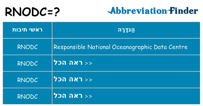 מה הפירוש rnodc