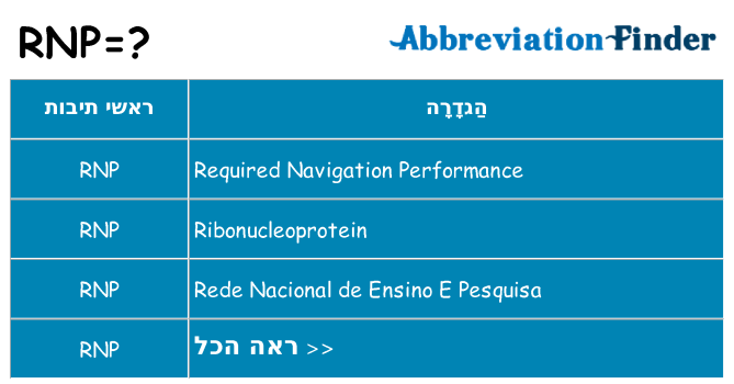 מה הפירוש rnp