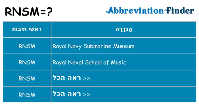 מה הפירוש rnsm