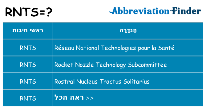 מה הפירוש rnts