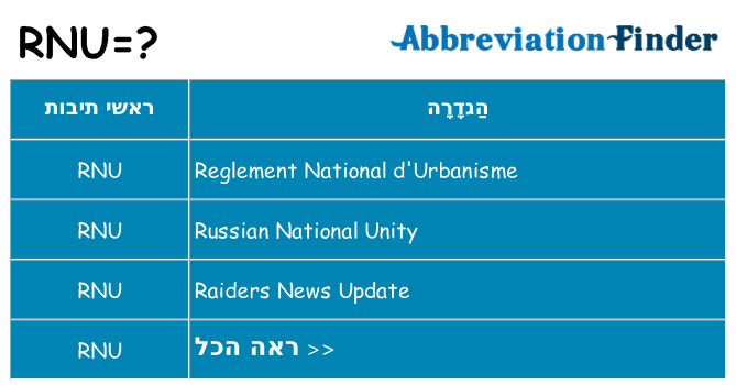 מה הפירוש rnu