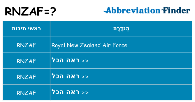 מה הפירוש rnzaf