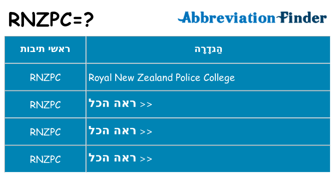 מה הפירוש rnzpc