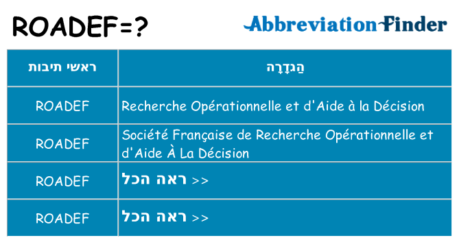 מה הפירוש roadef