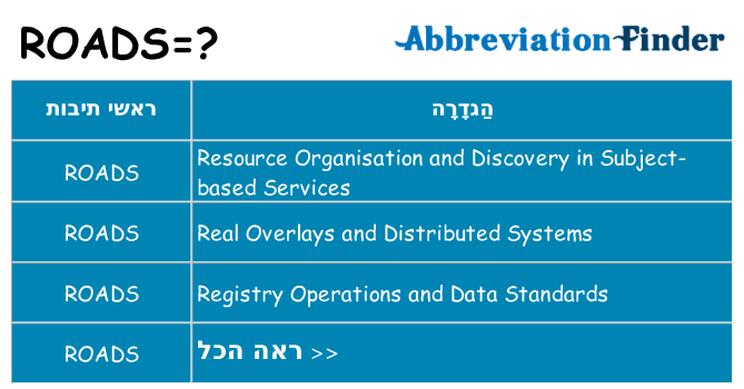 מה הפירוש roads
