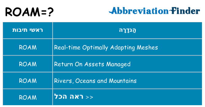 מה הפירוש roam