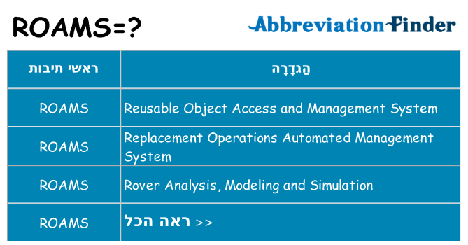 מה הפירוש roams