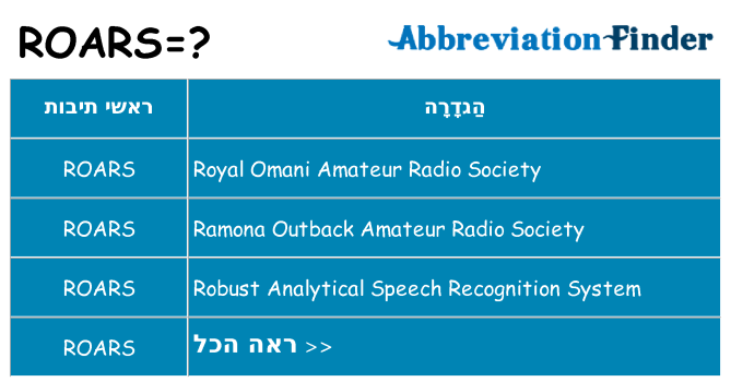 מה הפירוש roars