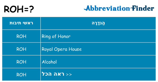 מה הפירוש roh