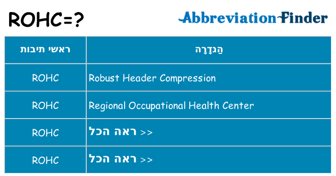 מה הפירוש rohc