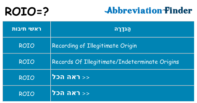 מה הפירוש roio