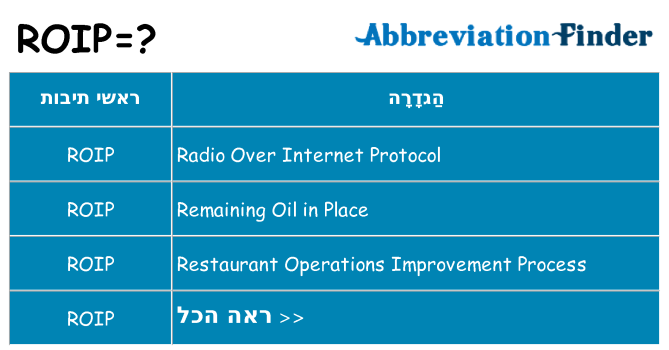 מה הפירוש roip