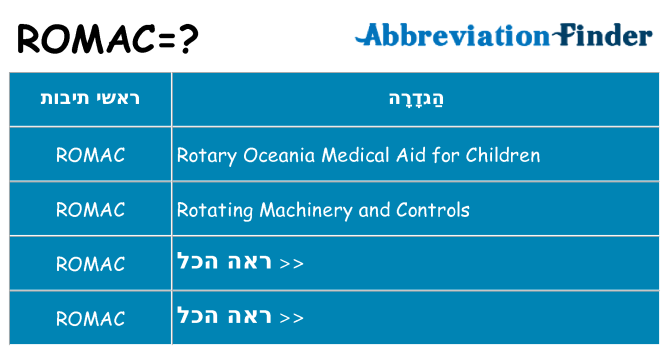 מה הפירוש romac