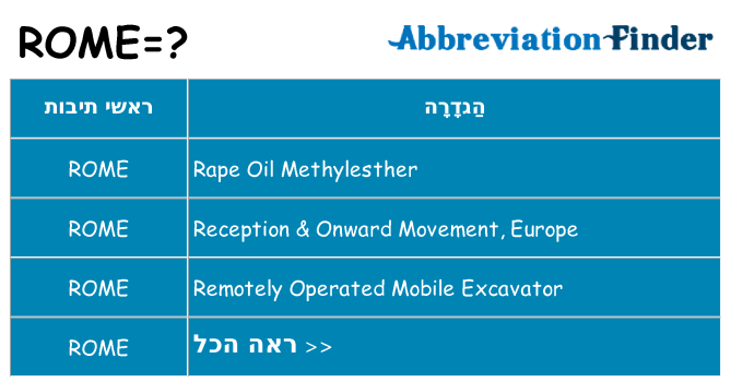 מה הפירוש rome