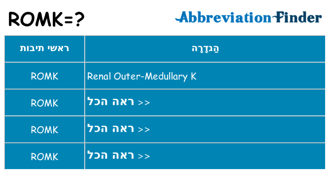 מה הפירוש romk