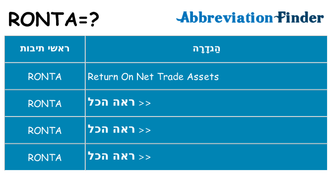 מה הפירוש ronta