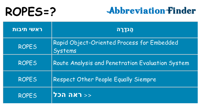 מה הפירוש ropes