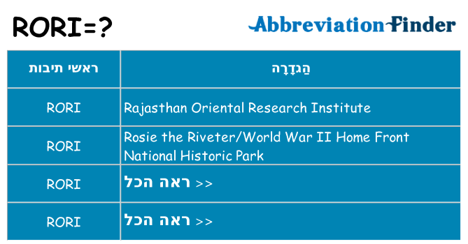 מה הפירוש rori