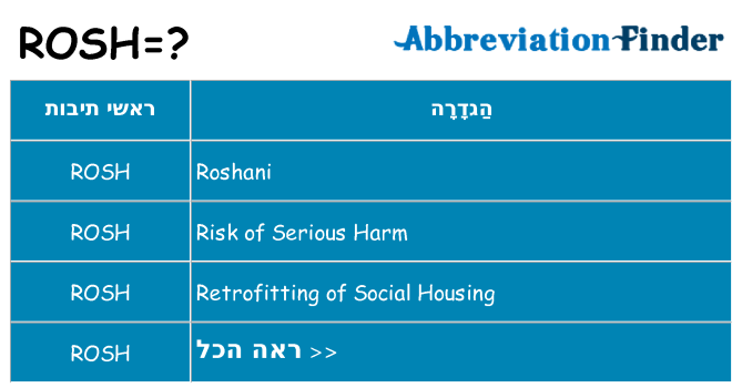 מה הפירוש rosh