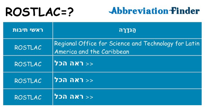 מה הפירוש rostlac