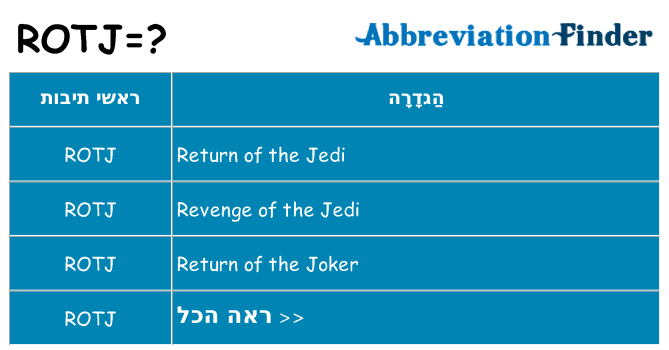 מה הפירוש rotj