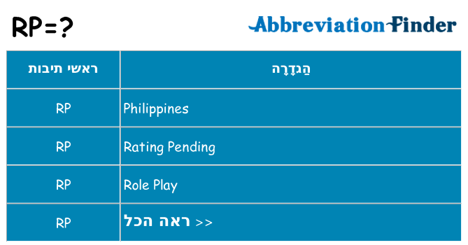 מה הפירוש rp