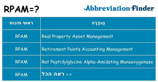 מה הפירוש rpam