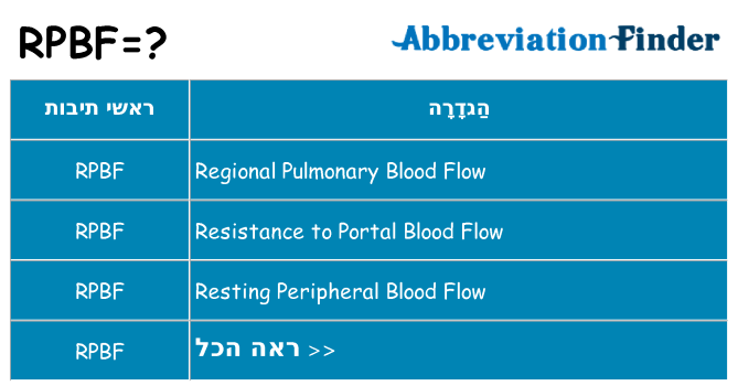 מה הפירוש rpbf