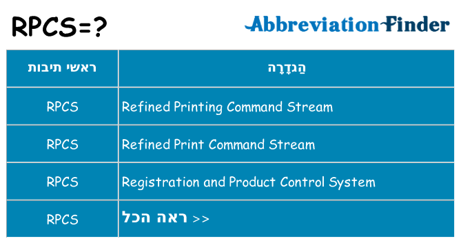 מה הפירוש rpcs