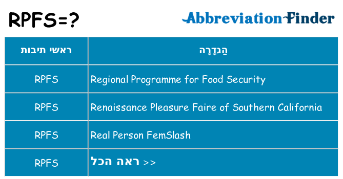 מה הפירוש rpfs