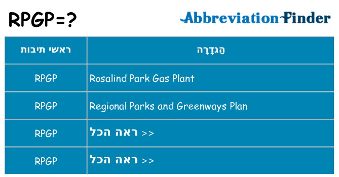 מה הפירוש rpgp