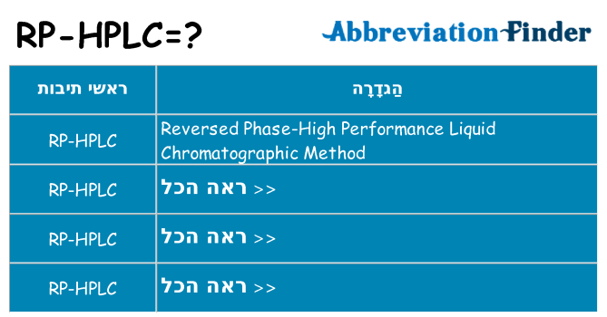 מה הפירוש rp-hplc