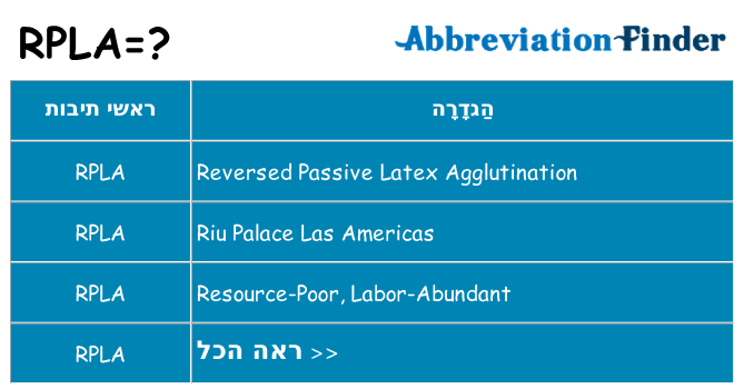 מה הפירוש rpla