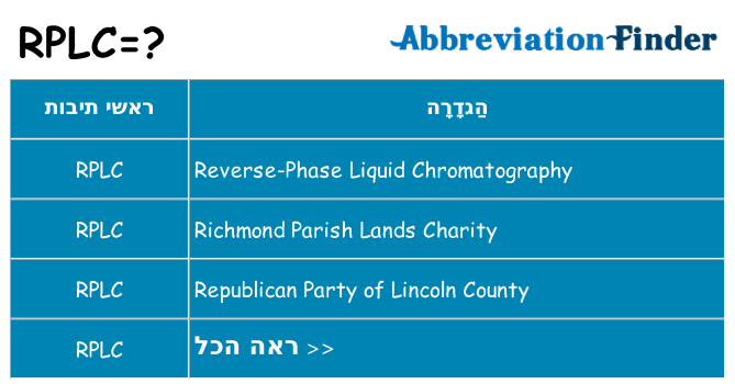 מה הפירוש rplc