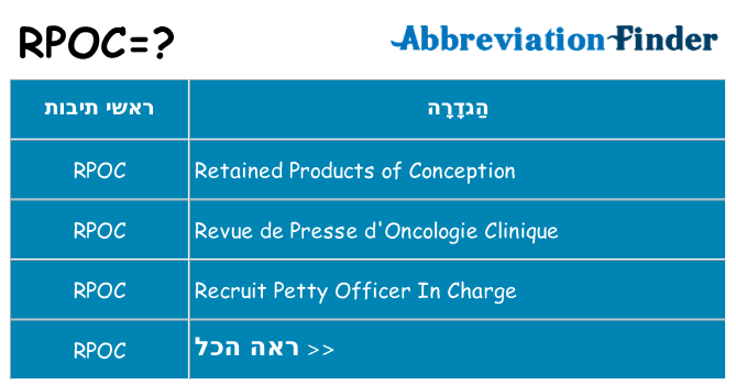 מה הפירוש rpoc
