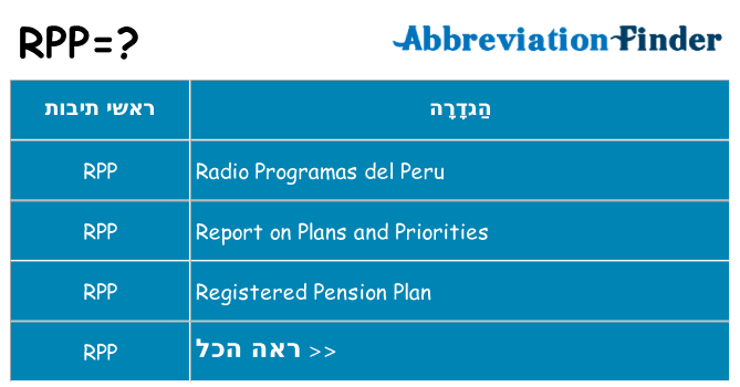 מה הפירוש rpp