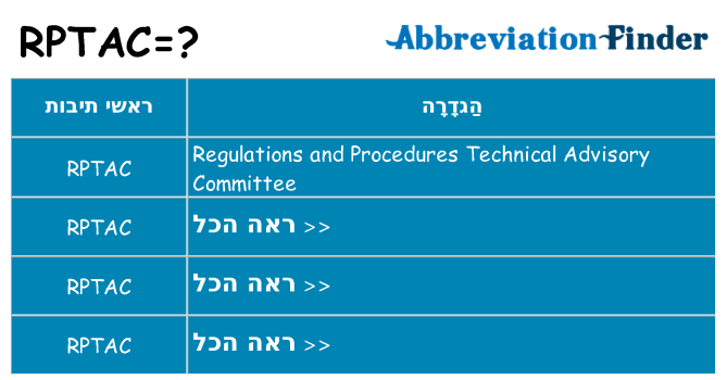 מה הפירוש rptac