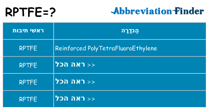 מה הפירוש rptfe