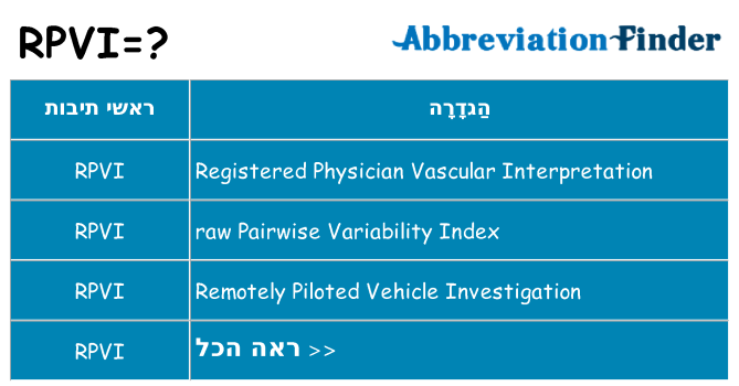 מה הפירוש rpvi