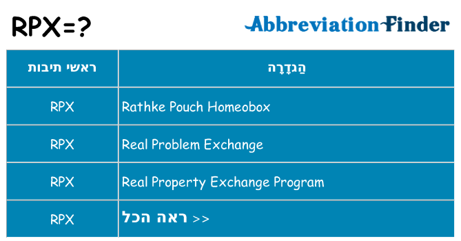 מה הפירוש rpx