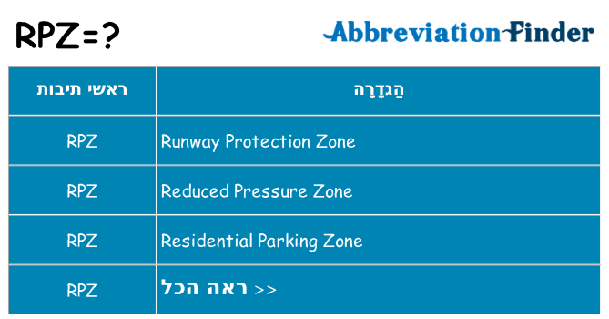 מה הפירוש rpz