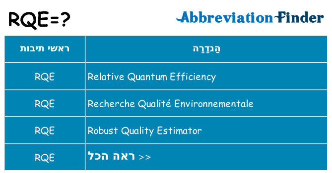 מה הפירוש rqe