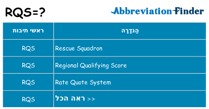 מה הפירוש rqs