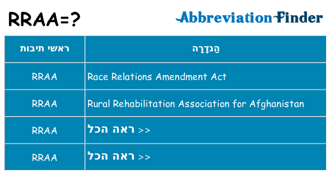 מה הפירוש rraa