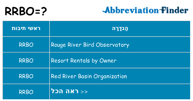 מה הפירוש rrbo