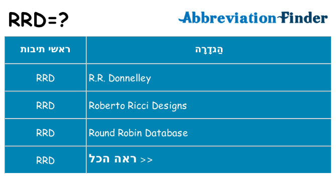 מה הפירוש rrd