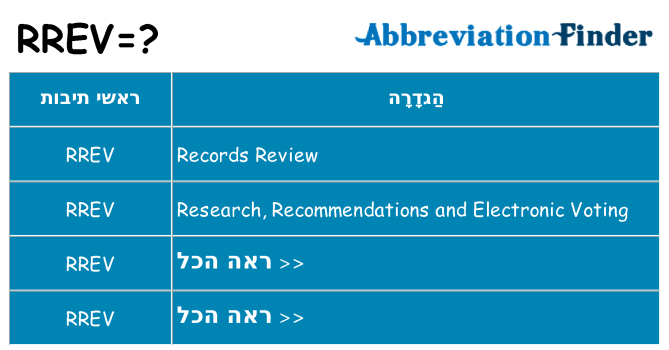 מה הפירוש rrev
