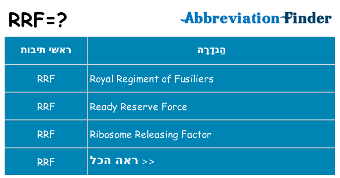 מה הפירוש rrf