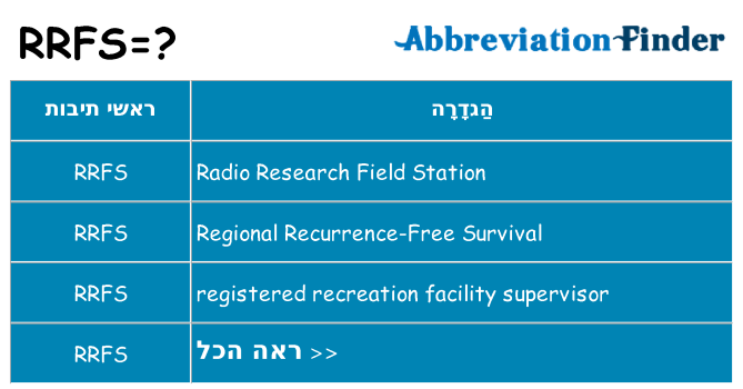 מה הפירוש rrfs