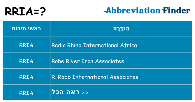 מה הפירוש rria